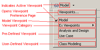 Viewpoint Toolbar Action